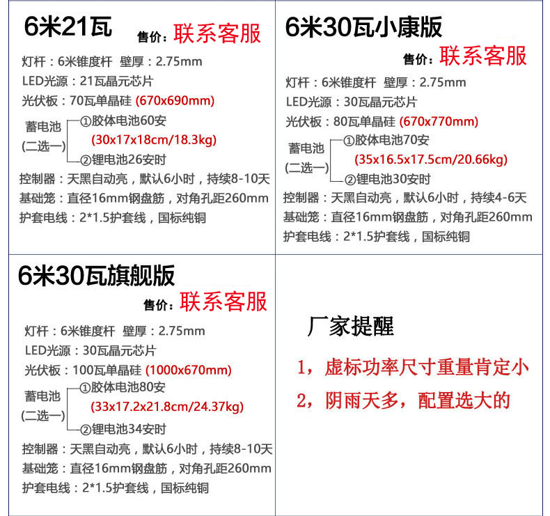 6米太阳能路灯各配置参数