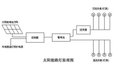 太阳能路灯原理图