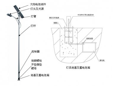 <b>太阳能路灯安装注意事项</b>